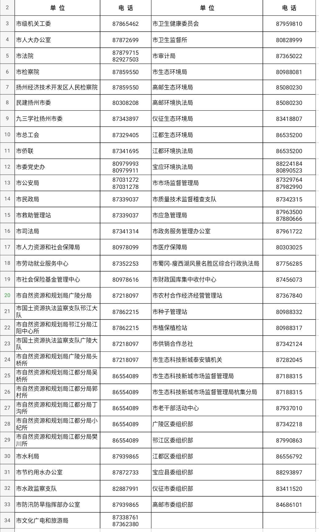 扬州市2020年考试录用公务员和参公管理单位工作人员咨询电话