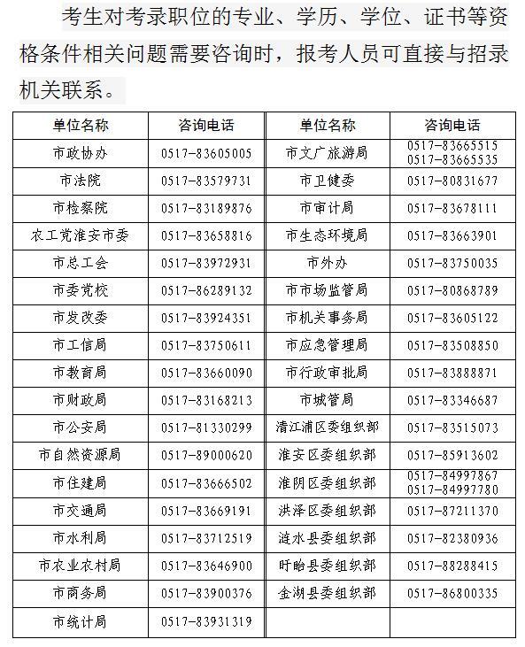 2021年江苏省考淮安市公务员报名|缴费咨询电话
