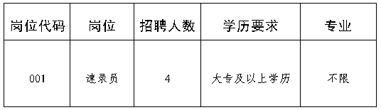 2020年苏州市吴江区人员检察院招聘岗位表