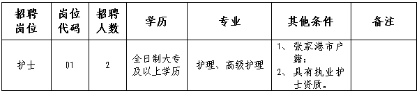 张家港市冶金工业园(锦丰镇)社区卫技人员招聘岗位表