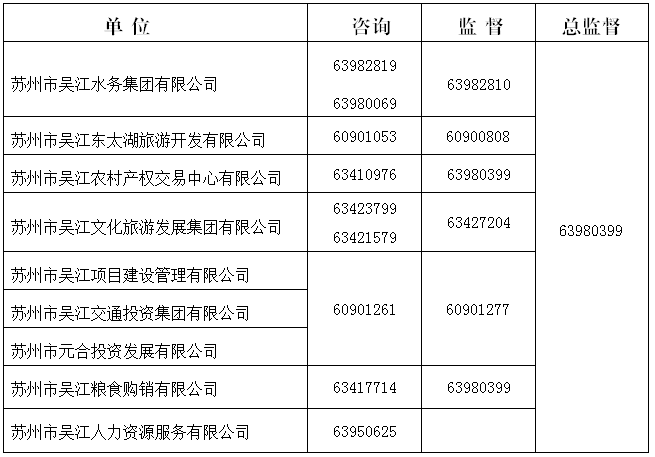 2021年苏州市吴江区区属国有企业招聘工作人员政策咨询及监督电话