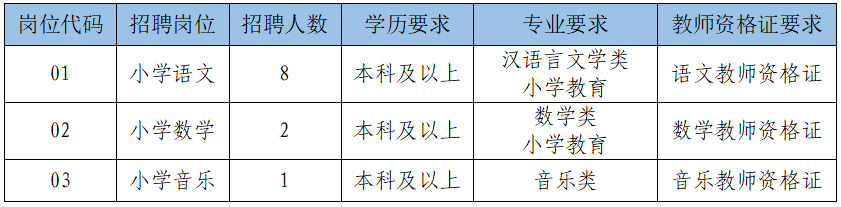 南京师范大学相城实验小学教师招聘岗位表