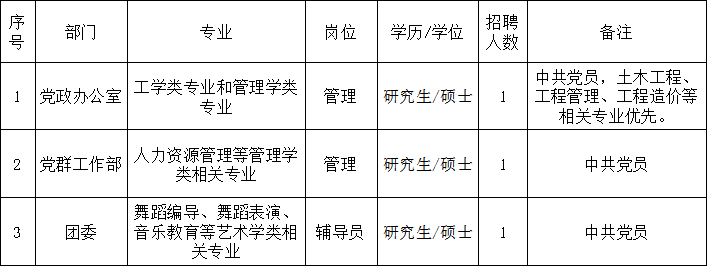 江苏科技大学苏州理工学员2023年招聘岗位表（二）