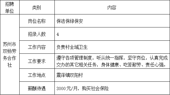 2023年苏州市吴江区震泽镇公益性岗位招聘岗位设置及名额
