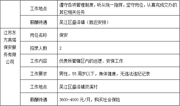 2023年苏州市吴江区盛泽镇公益性岗位招聘岗位设置及名额