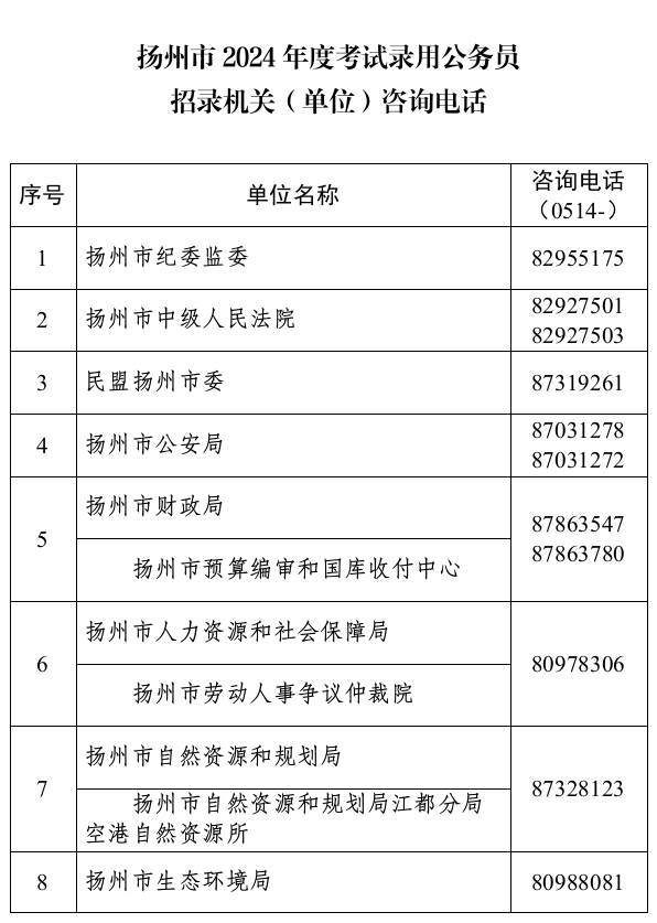 扬州市2024年度考试录用公务员咨询电话